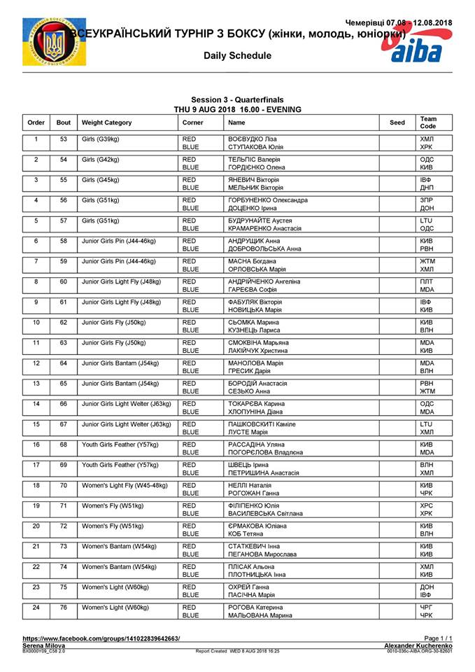 Состав пар на 9.08.2018  Всеукраинский турнир среди женщин.